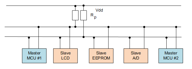 I2C Bus master-slave device connection mode