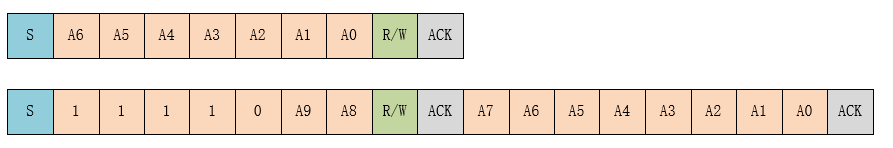 7-bit address and 10-bit address format