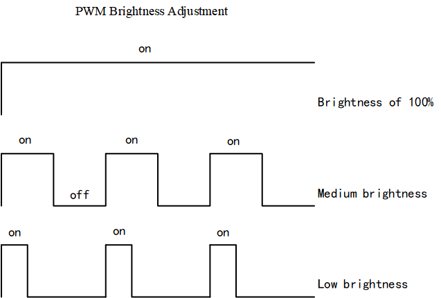 PWM Brightness Adjustment