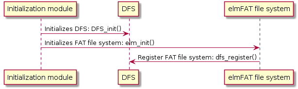 Register file system