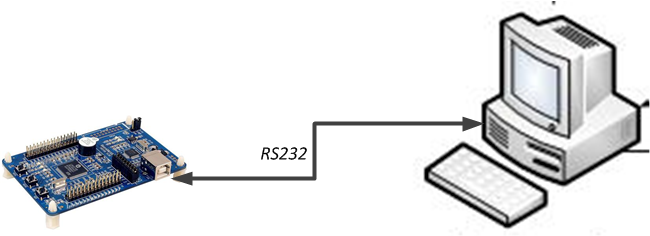 FinSH Hardware connection diagram