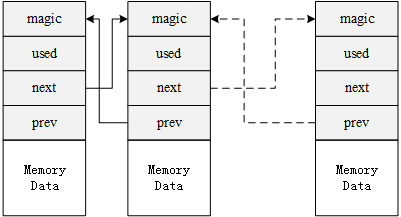 Small Memory Management Working Mechanism Diagram