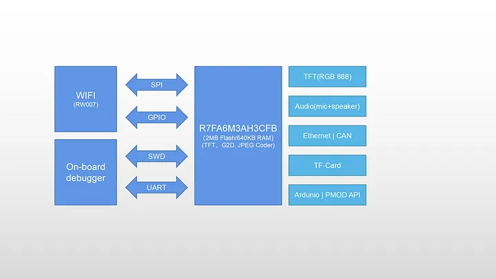 WCH-Link Download Debugger Risc-v Framework Mcu Online Debugging